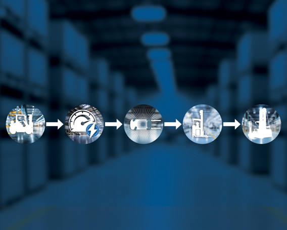 path-to-automation-diagram-logisnext